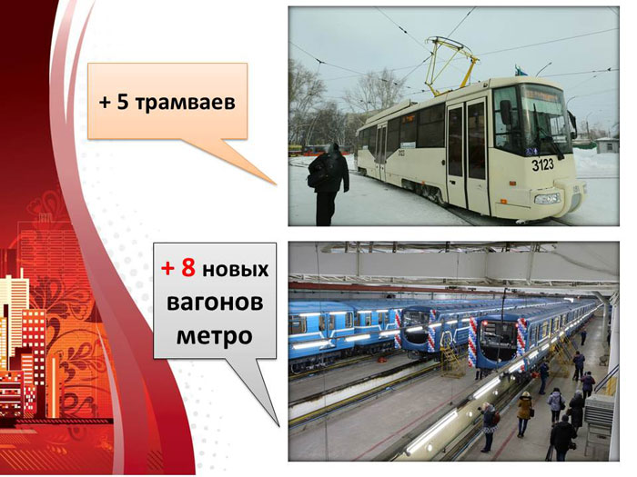 Обновление подвижного состава городского пассажирского транспорта