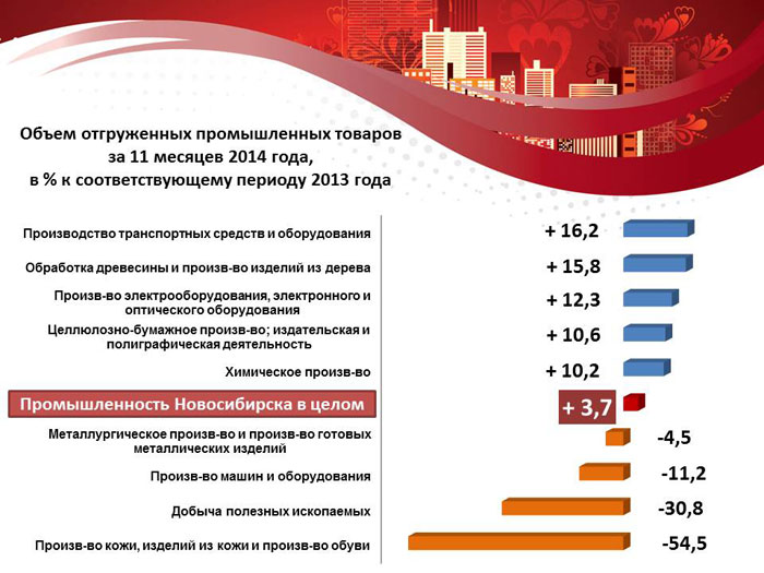 Объем отгруженных товаров